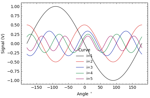 Example figure formatted with the 'stoner' style sheet.