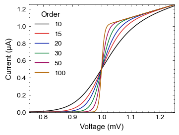 Example figure formatted with the 'stoner' style sheet.