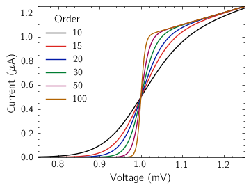 Example figure formatted with the 'stoner' style sheet.