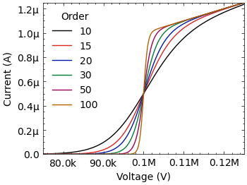 IEEE format figure