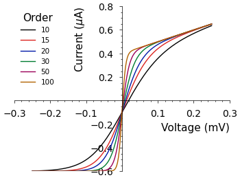 Axes centered on the origin.