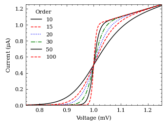 IEEE format figure