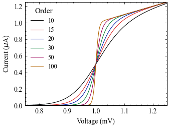 Example figure in APS Format