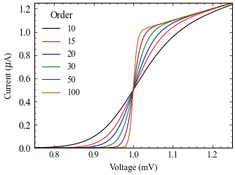 Example figure in IOP Format