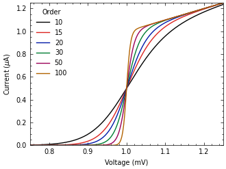 Example figure in nature format