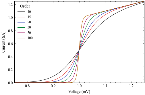 Example figure in APS 1.5 Column format