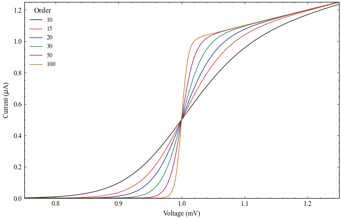 Example figure in APS 2 Column format