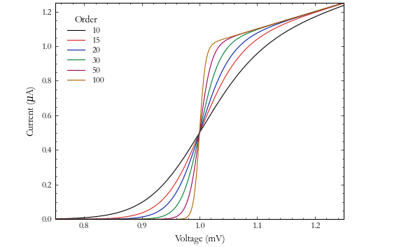 Example plot in thesis template format