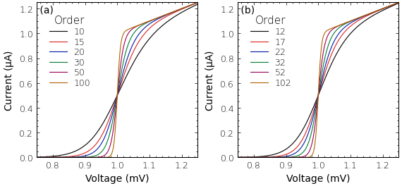 Example twin plot in thesis template format