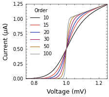 Example figure in aaas-science format