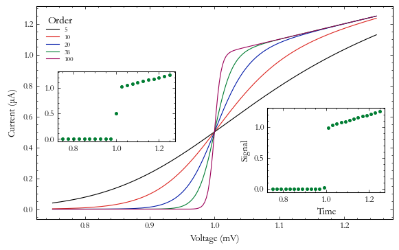 Plot with an inset in lower right corner and a second in the middle left side.