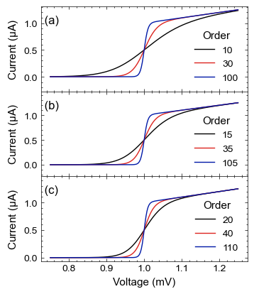 3-panel vertically stacked plot