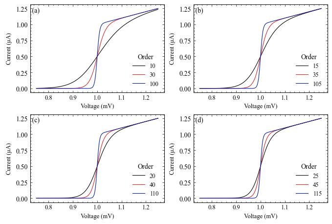 A single row of 2 sub-plots created from MultiPanel