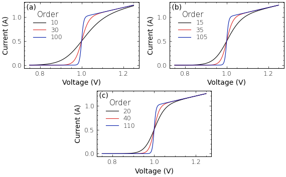 An example of a triple-panel sub-plot arranged in two rows.