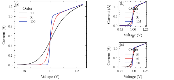 A triple panel sub-plot in 2 columns.